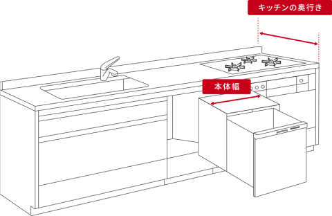 対象商品の確認方法