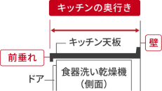キッチンの奥行きの確認